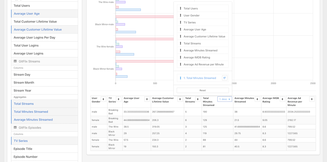 Screenshot of data and ordering for CSV data